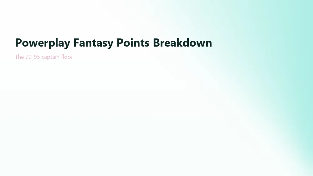 Powerplay fantasy points breakdown on Cricplay