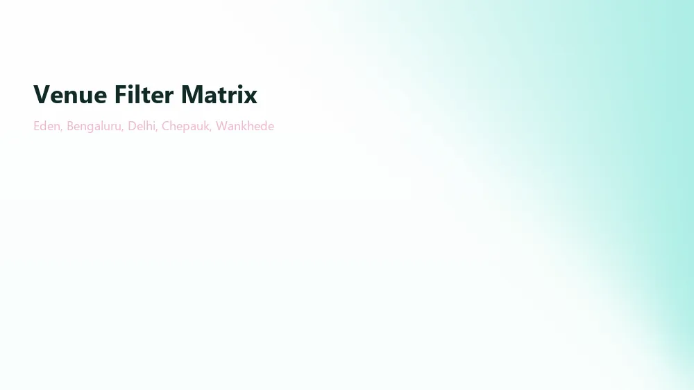 Powerplay batsman venue filter matrix for IPL 2026